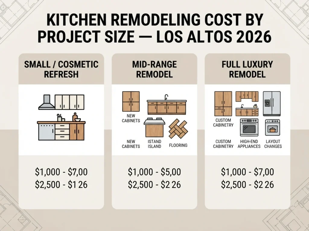 Kitchen-Remodeling-Cost-Los-Altos-CA