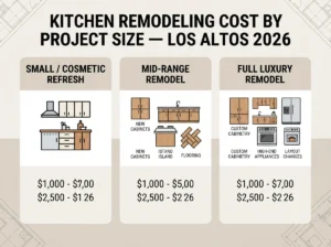 Kitchen-Remodeling-Cost-Los-Altos-CA